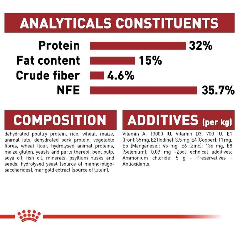 ロイヤルカナン FHN フィット 猫用 10kg ％以下 FHN フィット 猫用 10kg ％以上 0%以上