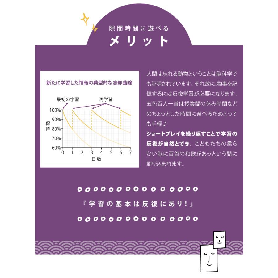 メール便 五色百人一首 スタートキット+読み上げCDセット 送料