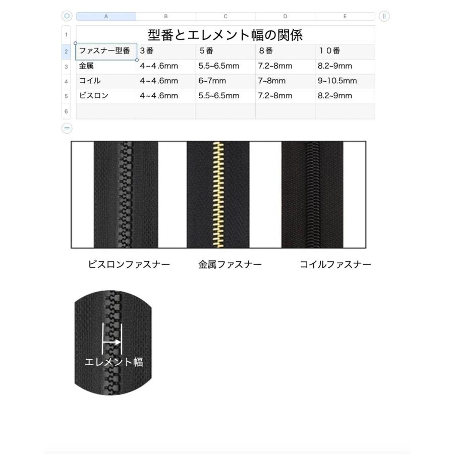 5番　コイルファスナー　切売り　10cm単位カット売り 両用 　　ファスナー 手芸 手芸用品 手作り ハンドメイド クラフト用品 「メール便OK」 |  | 15