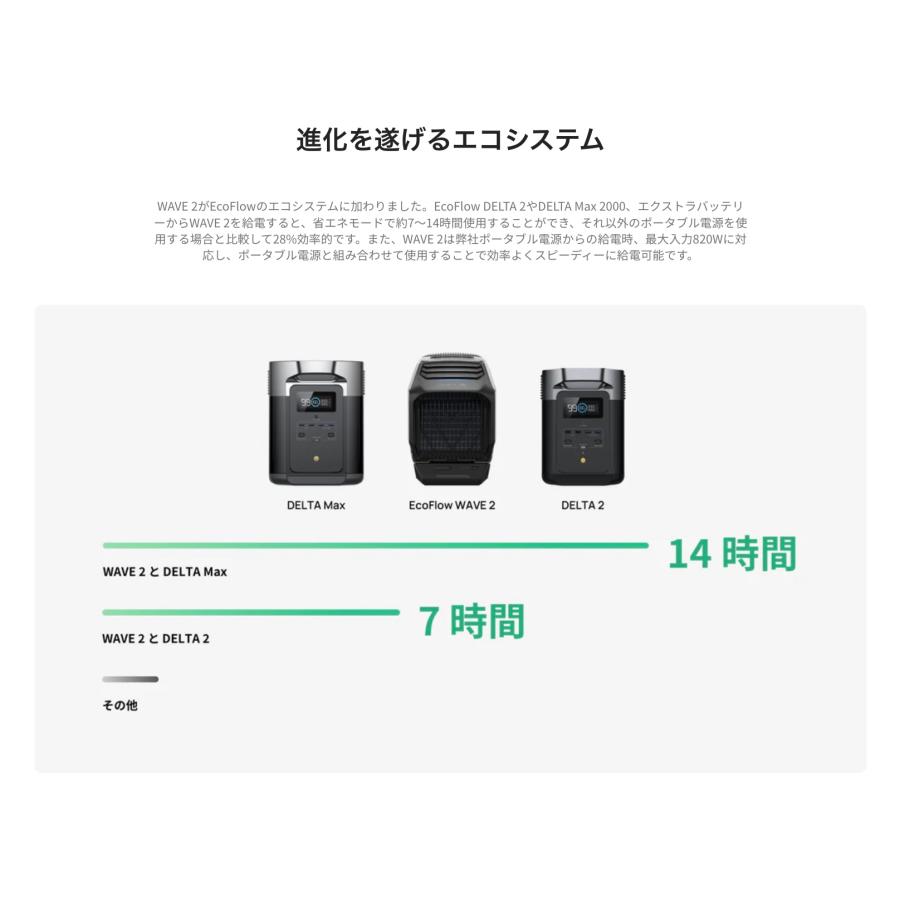 EcoFlow WAVE2 ポータブルエアコン 冷暖房対応 エコフロー メーカー1年保証 WAVE 2 ZYDKT210-JP｜dachsjapan｜14