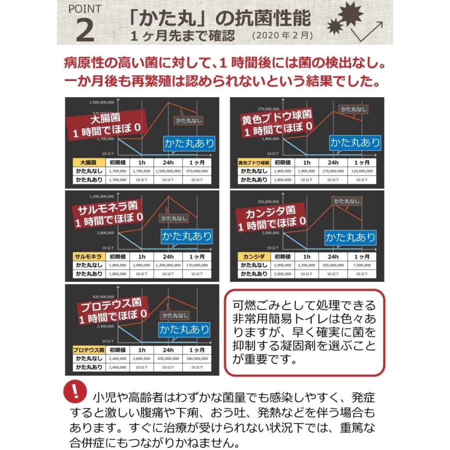 新しい到着 かた丸 日本製 簡易トイレ用 凝固剤 100個 計700g 防災 災害用 非常用 備蓄 抗菌 消臭 可燃処理 15年保存 凝固剤のみ 特売 Nicmosul Org