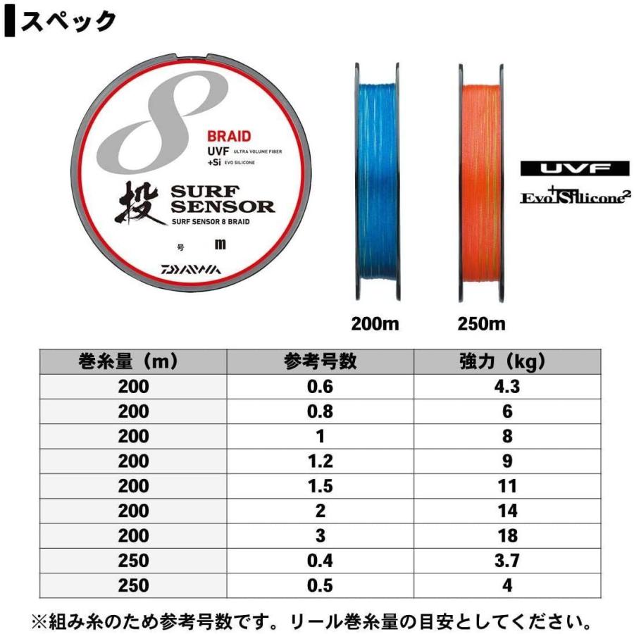 バーゲンで ダイワ Daiwa Peライン Uvfサーフセンサーx8 0 5号 250m 4カラー カラーマーキング付 釣り糸 ライン Panero Shop