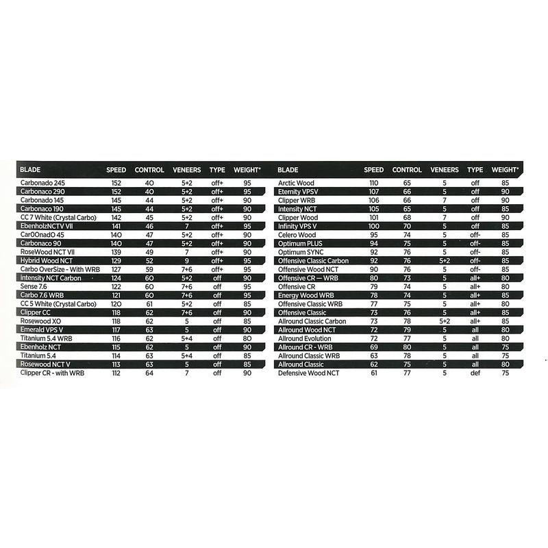 STIGA(スティガ) 卓球 ラケット カーボネード 45 フレアグリップ ジュ・ユリン選手使用 1062-35 スティガ 卓球 ラケット カーボネード フレアグリップ ジュ ユリン選手使用