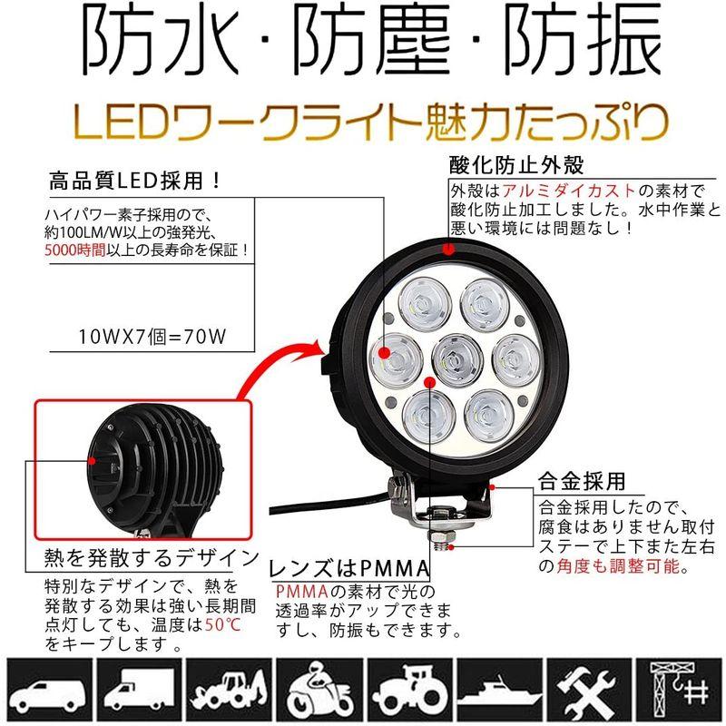 LEDサーチライトポーペ(POOPE)　70W　LED作業灯　LEDワークライト　CREE　丸型　狭角　船舶用　アウトドア　屋　ヘットライト