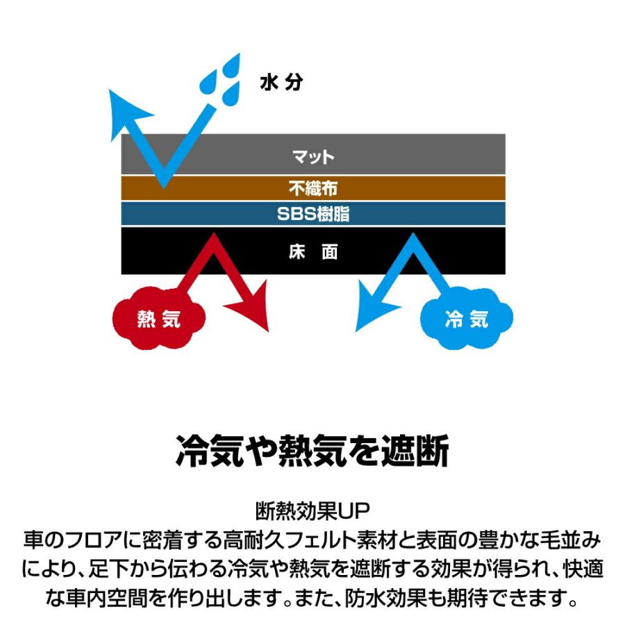 トヨタ VELLFIRE ヴェルファイア 型式:AAHH40W/AAHH45W/TAHA40W/TAHA45W 年式:R5/6〜 ※ラゲッジマット込み D.A.D EXE フロアマット 1台分 TY0692 DAD | ギャルソン | 11