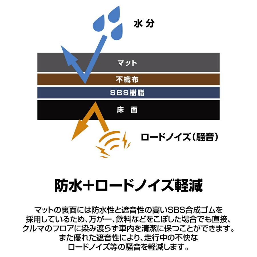 ダイハツ WAKE ウェイク 型式:LA700S/710S 年式:H26/11〜R4/8 D.A.D フロアマット チェックモデル 1台分 車種品番:DI0022 DAD ギャルソン GARSON | D.A.D | 09