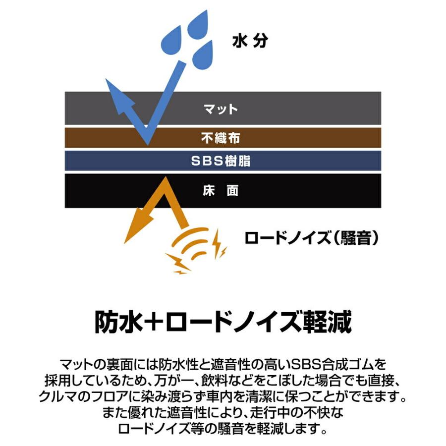 ホンダ ステップワゴン/スパーダ e:HEV 型式:RP5 年式:H27/4〜R4/4 D.A.Dフロアマットチェックモデル ラグマット ※2列目専用 BHN0002 カーマット DAD｜dad｜19