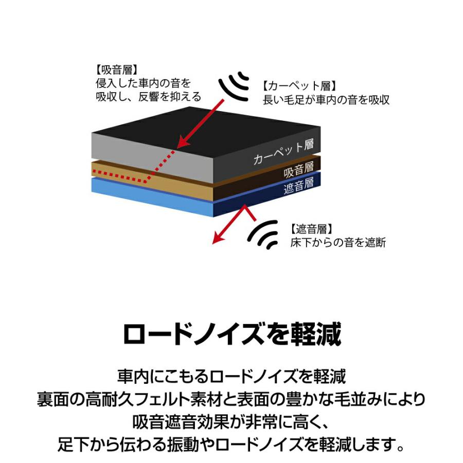 トヨタ WISH ウィッシュ ZGE22W 年式:H21/4〜H24/4 6人乗/2WD/寒冷地仕様 D.A.D フロアマット モノグラム デザイン ベージュ 1台分 TY0127｜dad｜07