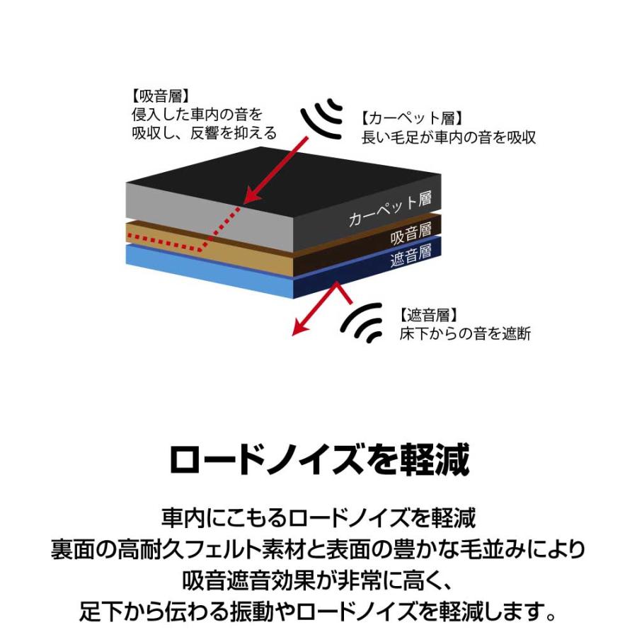 レクサス LS500/LS500h 型式:GVF50/VXFA50 年式:H29/10〜 ※2WD/Ｉパッケージ/Fスポーツ D.A.Dフロアマット ベガ デザイン ブラック/ベージュ 1台分 LX0026 | D.A.D | 10
