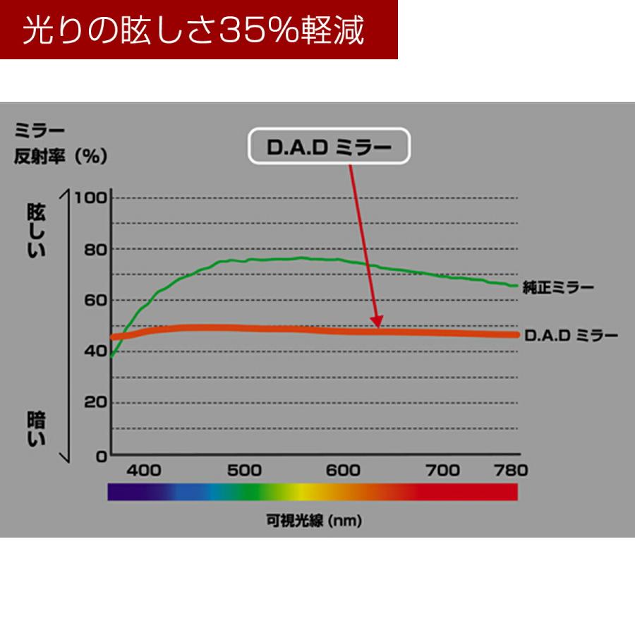 D.A.D ミラー アラベスク ゴールド HA704 防眩ミラー 飛散防止 DAD