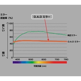 D.A.D LUXURY ミラー タイプEXEパドロック クリスタル HF017 DAD ギャルソン GARSON | D.A.D | 12