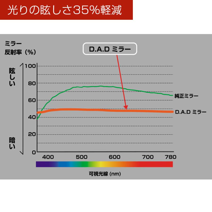 【新商品！】D.A.D ミラー タイプ エグゼ ピンク グラデーション HF032  防眩ミラー 飛散防止 DAD ギャルソン GARSONの画像