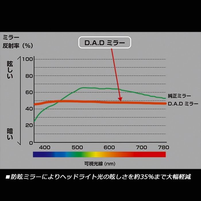 D.A.D LUXURY ミラー タイプ EXE クラウン DAD ギャルソン GARSON | ギャルソン | 06