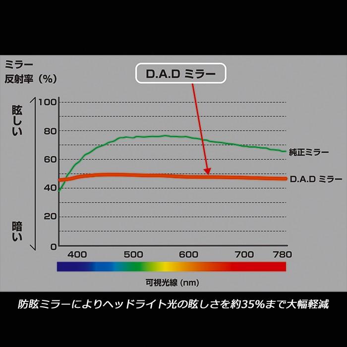 D.A.D ラグジュアリー クロームメッシュ ミラー 4560318699991 DAD