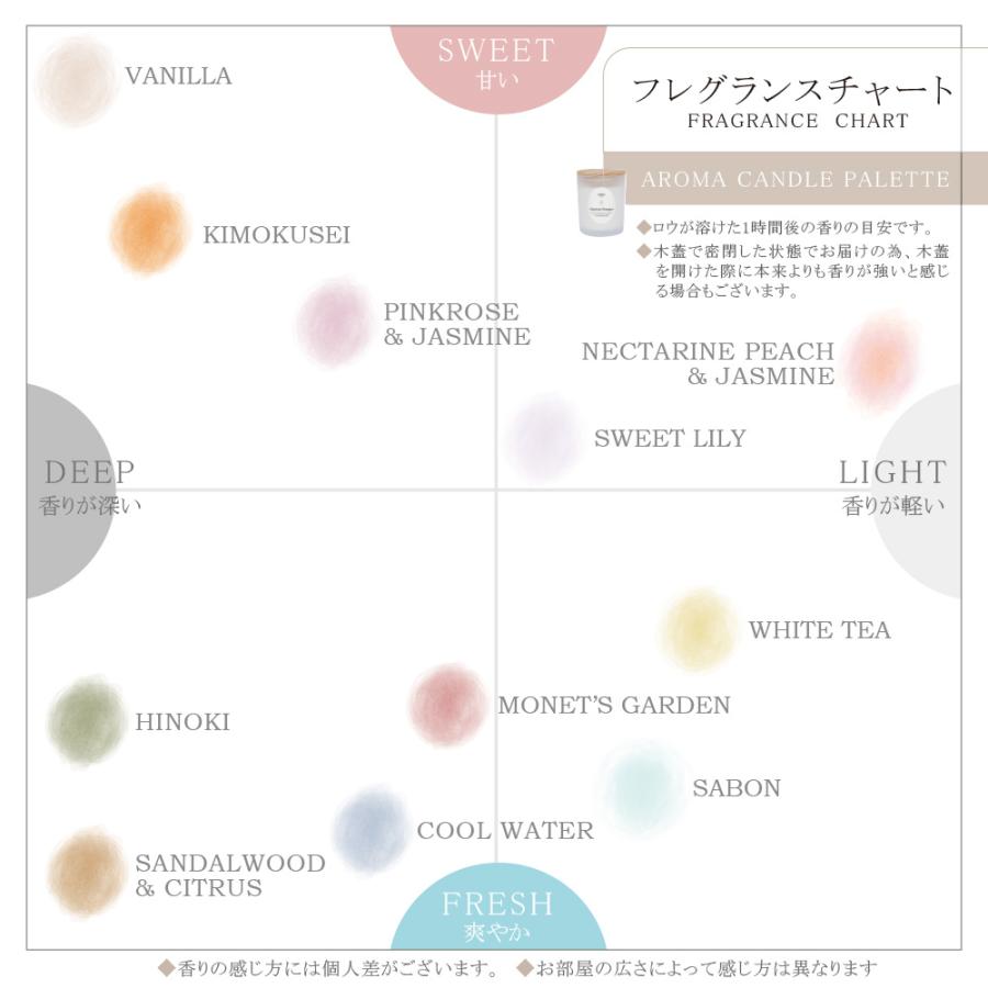 アロマ アロマキャンドル ジャーキャンドル キャンドルウォーマー用 アロマ ガラスの瓶 ギフト プレゼント おしゃれ ギフト | dadaz | 24