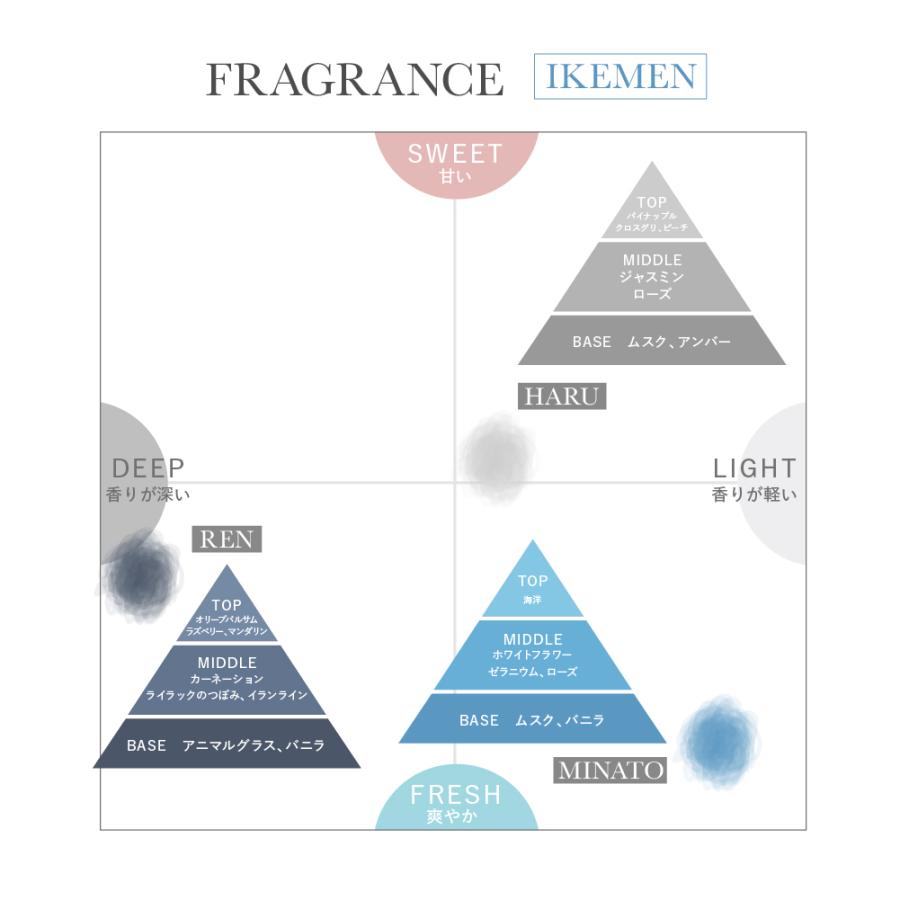 アロマ アロマキャンドル セット キャンドル 缶 キャンドルウォーマー用 アロマ 名前入り ギフト プレゼント おしゃれ | dadaz | 11