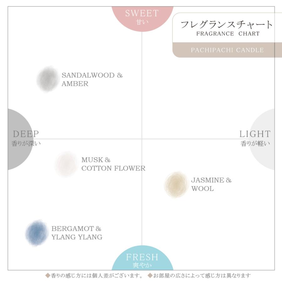 アロマ アロマキャンドル パチパチ キャンドル 木芯 ジャーキャンドル キャンドルウォーマー用 アロマ ガラスの瓶 ギフト プレゼント おしゃれ | dadaz | 18