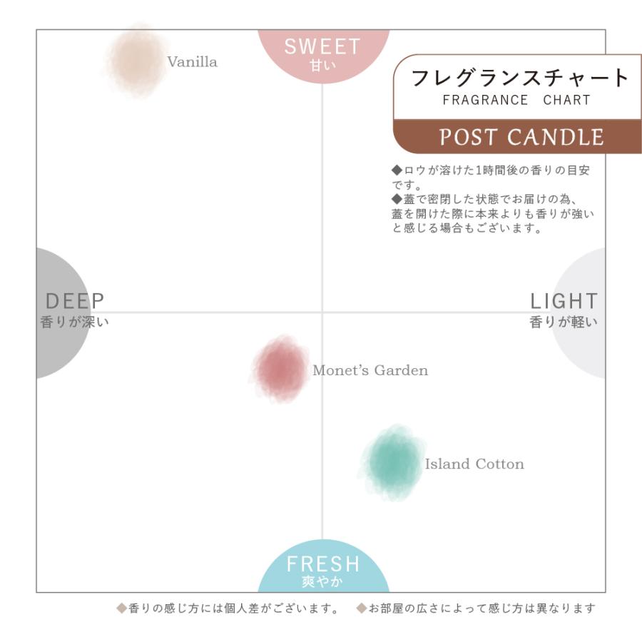 アロマ アロマキャンドル メッセージ入り キャンドル  ジャーキャンドル キャンドルウォーマー用 アロマ ギフト プレゼント おしゃれ | dadaz | 12