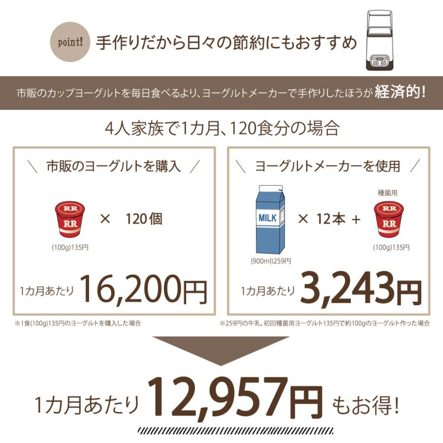 ヨーグルトメーカー 発酵フードメーカー 甘酒 牛乳パック サラダチキン ヨーグルト レシピ付 低温調理 発酵食品 腸活 おしゃれ 人気 ギフト｜dadazstore｜12