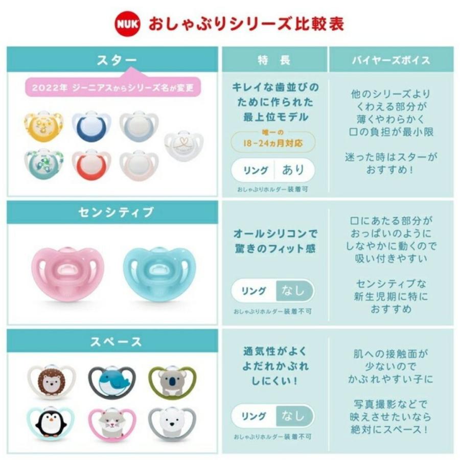 NUK（ヌーク） おしゃぶり シグニチャーシリーズ 新生児 Sサイズ