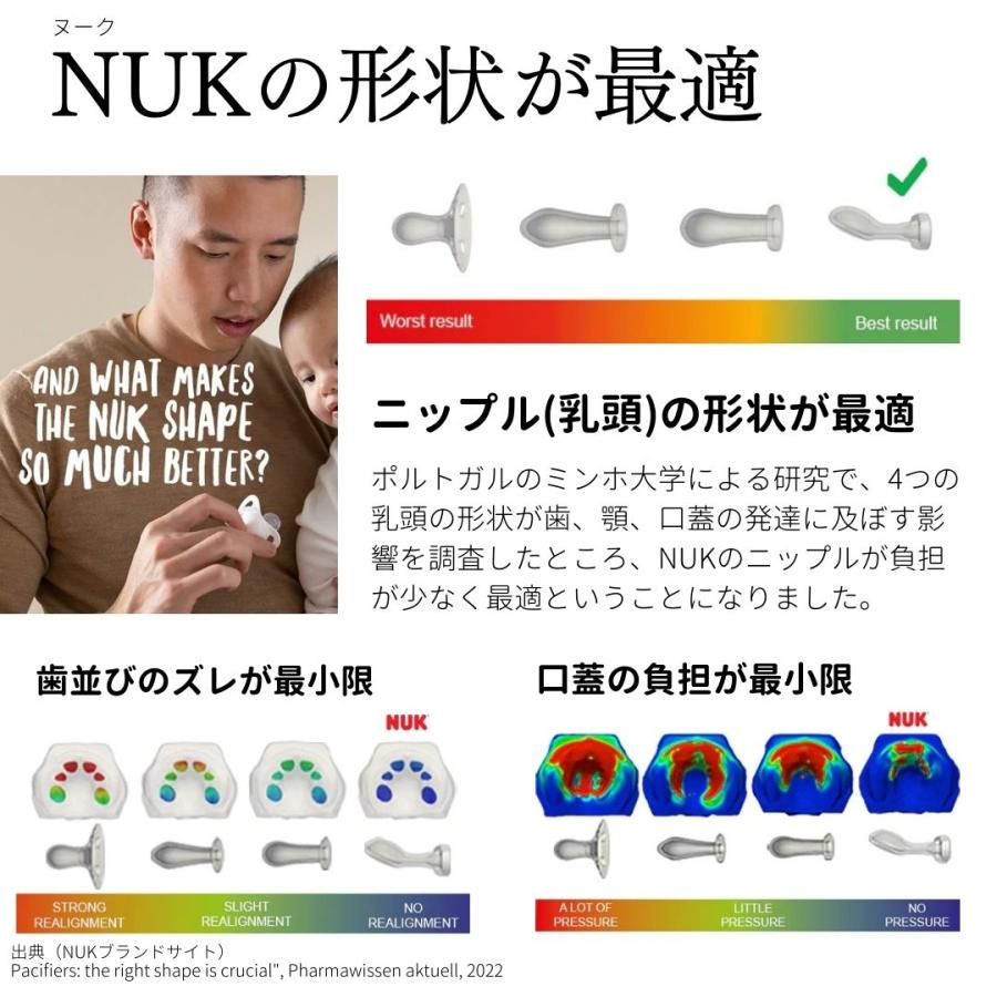 NUK おしゃぶり ヌーク nuk シグニチャーシリーズ 新生児 S