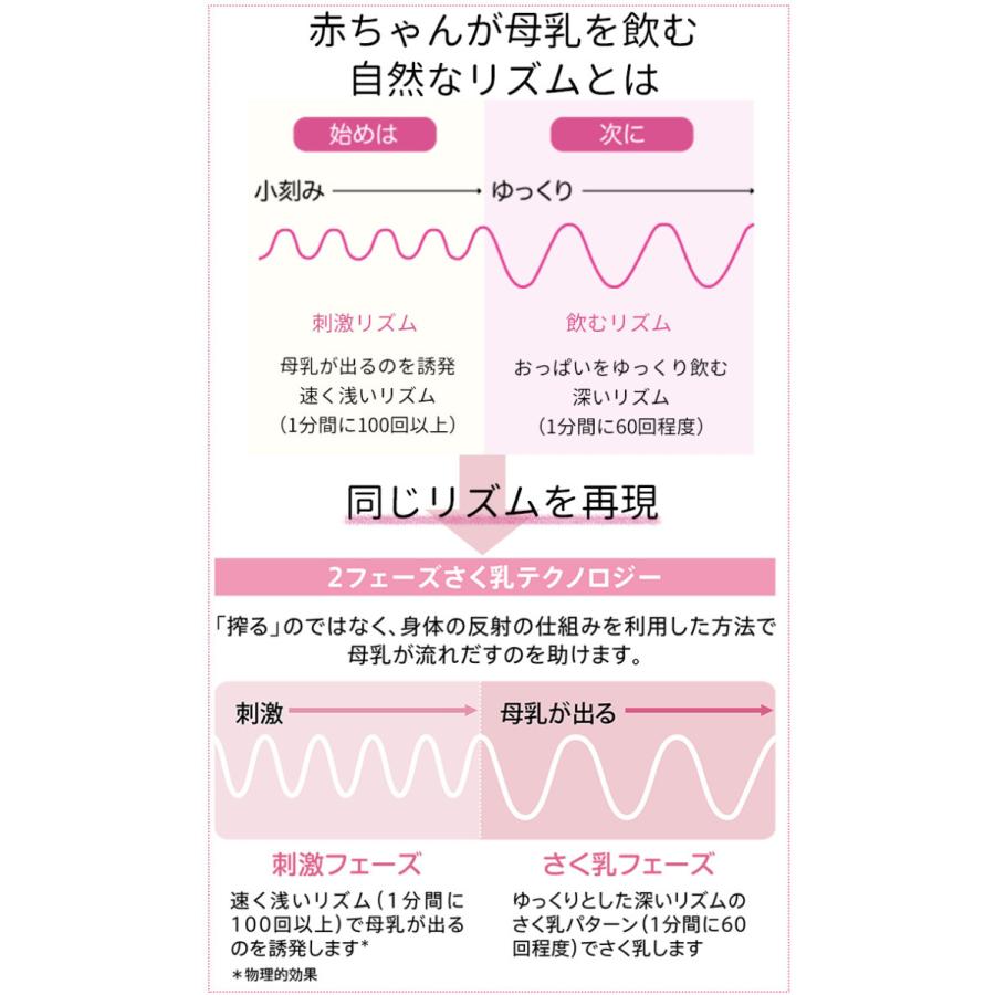 メデラ Solo ソロ 電動 さく乳器 シングルポンプ 日本正規品 Medera 搾乳機 搾乳器 授乳 母乳 育児 痛くない 2フェーズ Md 030 0035 ダディッコ ベビーキッズセレクト 通販 Yahoo ショッピング
