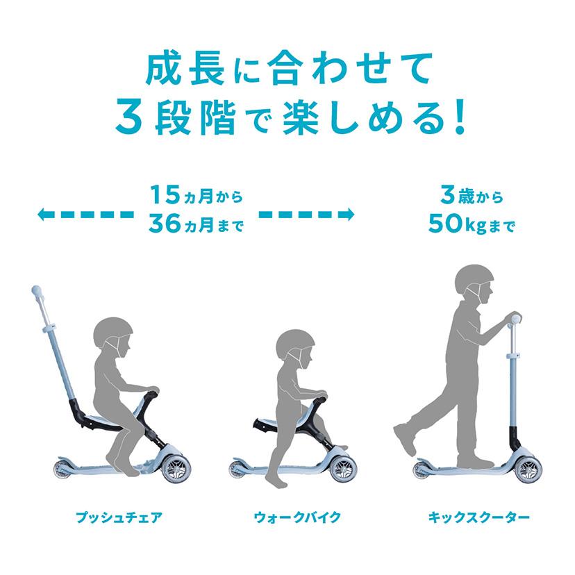 GLOBBER GO.UP DELUXE 緑 ゴーアップ 　キックボード 箱付き GLOBBER グロッバー｜家族で楽しもう！みんなのキックスクーター
