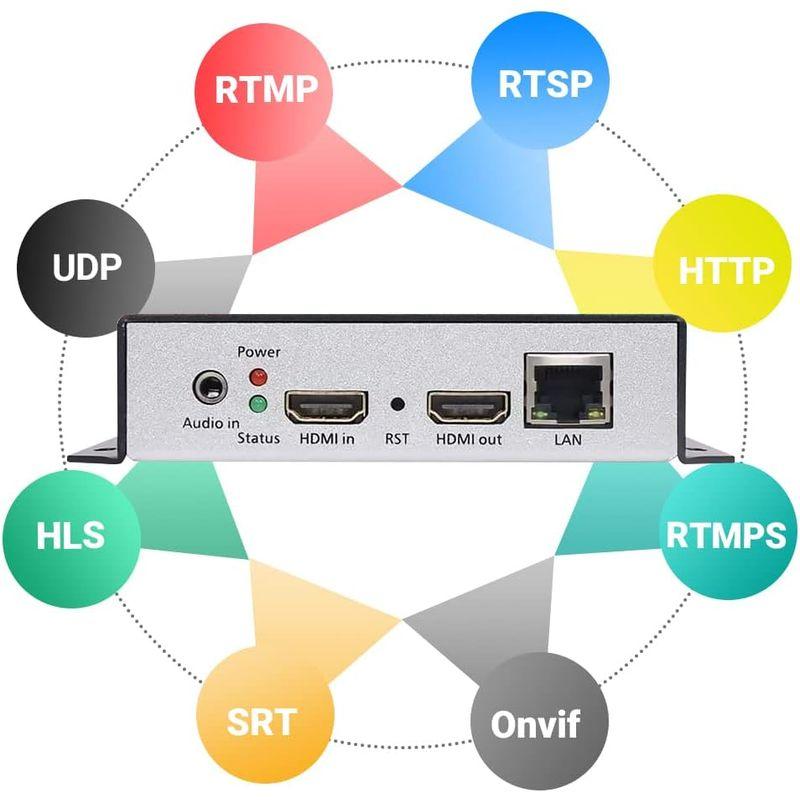 uraytech h.265?/ H。264?HDMIエンコーダ、HDビデオエンコーダRTSP