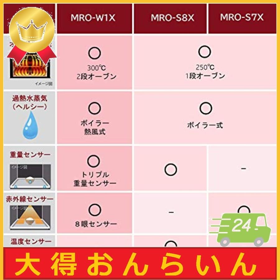日立 ボイラー熱風式過熱水蒸気 オーブンレンジ ヘルシーシェフ 大容量30l 300熱風2段オーブン Wスキャン調理 ク 大容量30l Oxl 大得オンライン ヤフー店