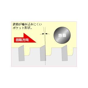 ALC用コアドリル 180φ 【Variable】 ES-A180SDS　特注品