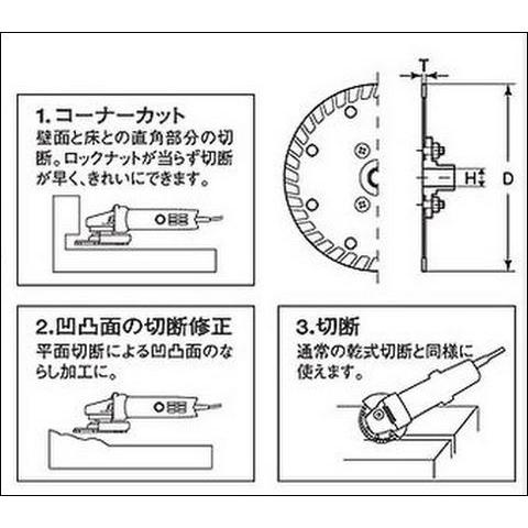 スピーディアコーポレーション ダイヤモンドカッター スピーディア(SPEEDIA) 消音カッターさざなみ / 乾式