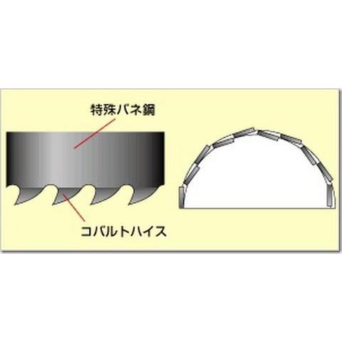 ユニカ(工具) ユニカ(株) ハイスホールソー 150φ HSS-150 ユニカ(工具) ユニカ(株) ハイスホールソー 150φ HSS-150