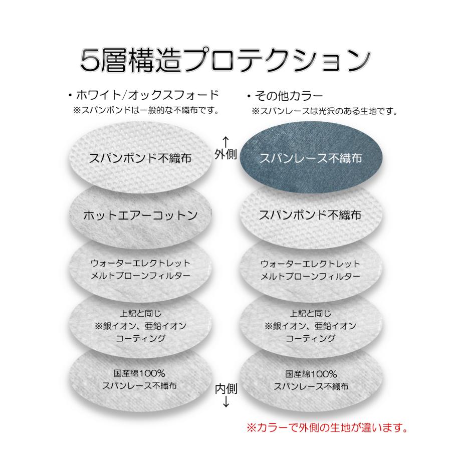カラフルガード３D 5層 立体 内側コットン マスク バルク包装 5枚ｘ４ 20枚 日本製｜daido-health-tech｜21