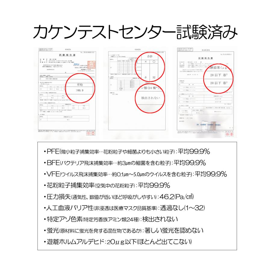 カラフルガード３D 5層 立体 内側コットン マスク バルク包装 5枚ｘ４ 20枚 日本製｜daido-health-tech｜26