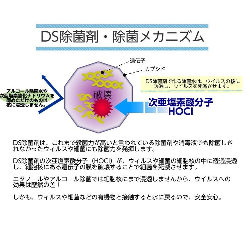 （3年備蓄可能）次亜塩素酸水生成剤 大源製薬 DS除菌剤 100包入り 1包で50ppm除菌水500mlが100本作れます！ |  | 03