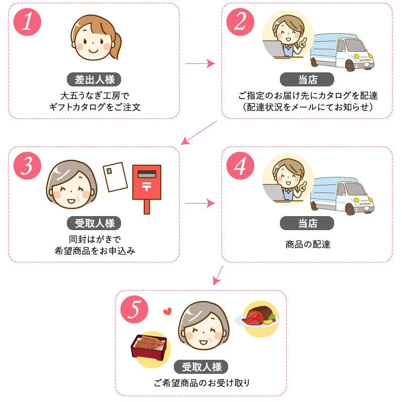 カタログギフト ゴールド グルメ お返し 内祝い 結婚祝い お祝い 就職祝い 引き出物 お礼 出産祝い コンペ メッセージカード プレゼント 景品の画像