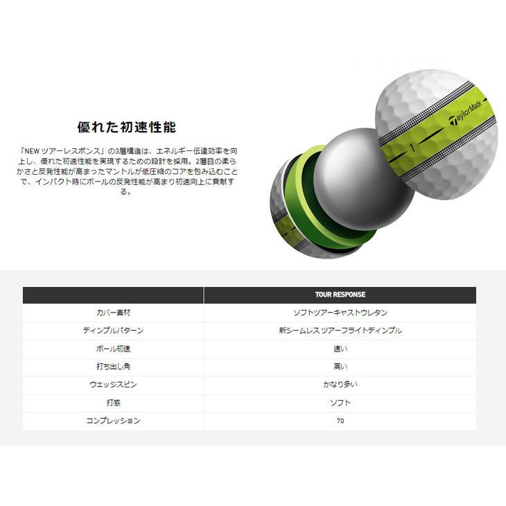 テーラーメイド ゴルフボール ツアーレスポンス ストライプ ボール 1ダース 12球 TaylorMade あすつく 日本正規品｜daiichigolf｜04