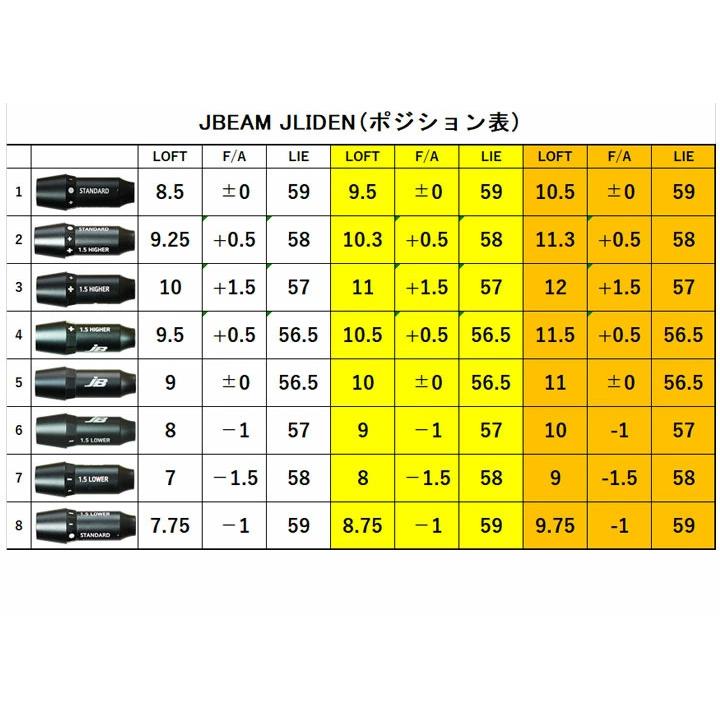 JBEAM（Jビーム） スリーブ付シャフト グラファイトデザイン アンチ  