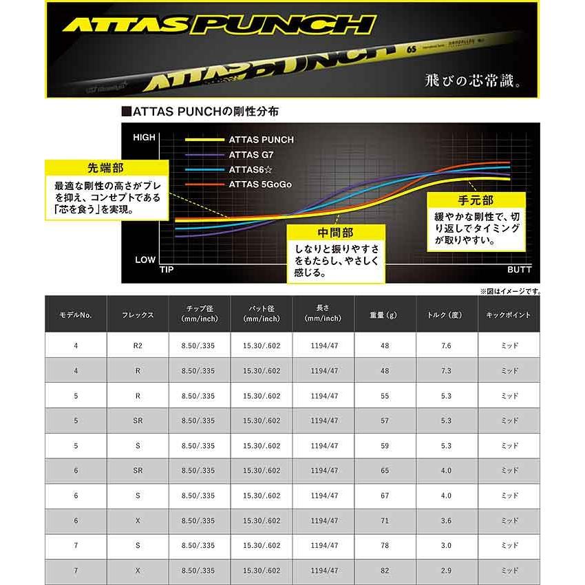 送料無料 UST MAMIYA USTマミヤ アッタス パンチ シャフト ATTAS PUNCH