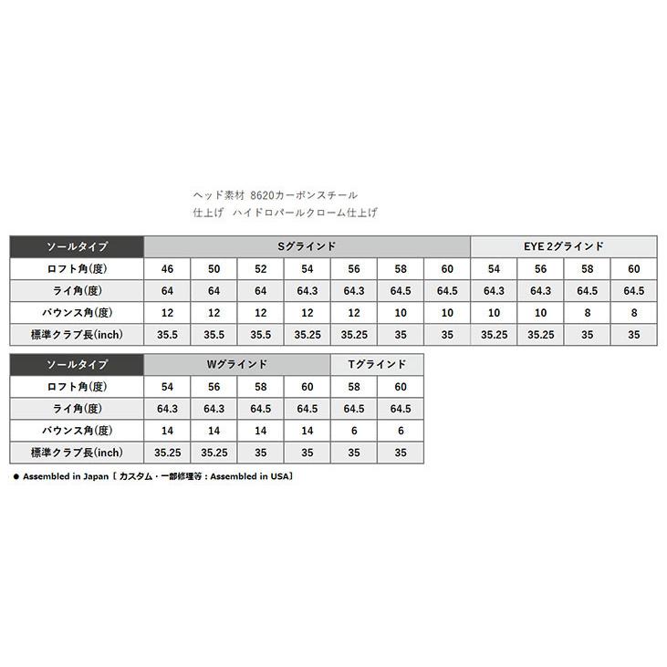 PING 【大特価】PING ピン グライド4.0 ウェッジ N.S.PRO PING 【大特価】PING ピン グライド4.0 ウェッジ N.S.PRO
