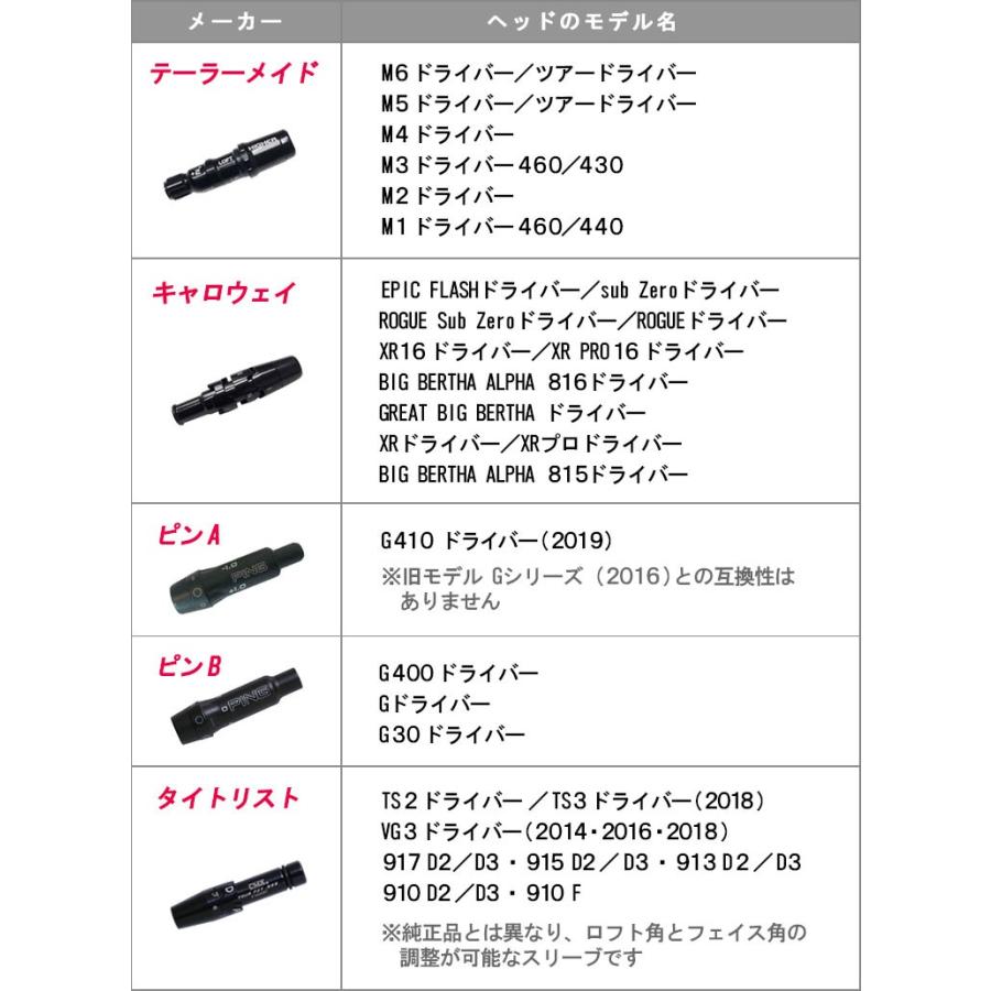 フジクラシャフト タイププラクティス50 リズム&テンポ フジクラシャフト タイププラクティス50 リズム&テンポ