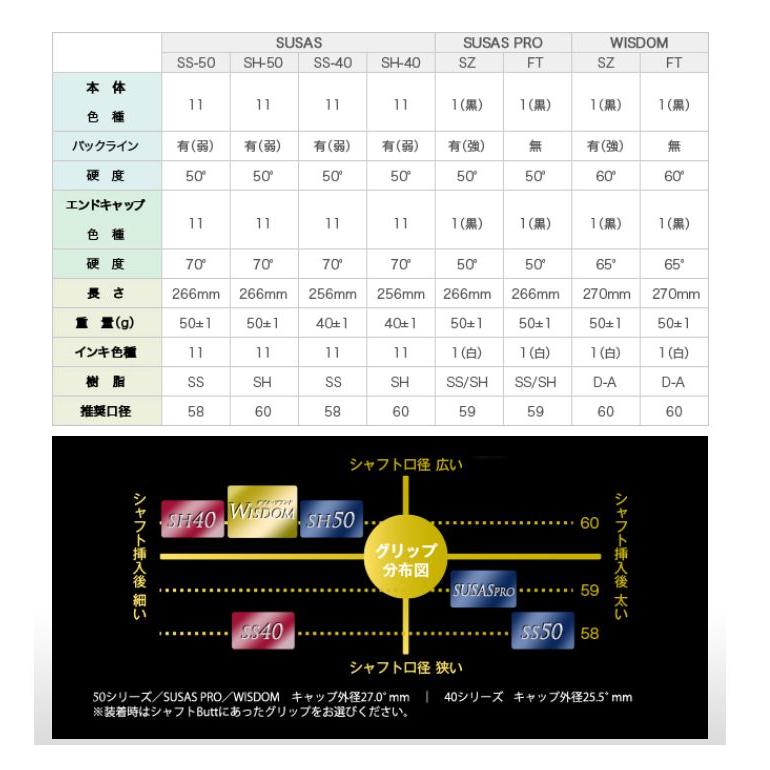 スーサス SUSAS グリップ (バックライン有り) SS50 (50g 太さ：太め