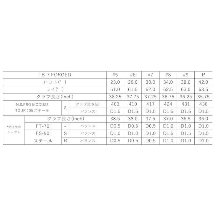 FOURTEEN（フォーティーン） TB-7 フォージド アイアン FS-90i