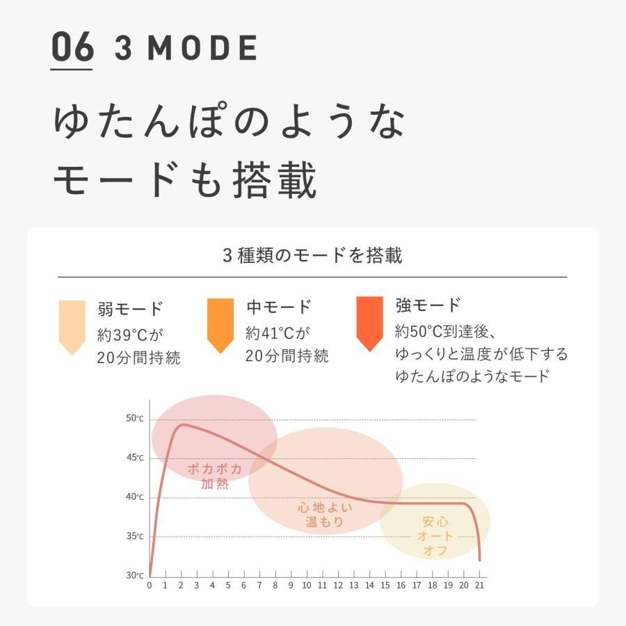 イヤーヒーター 耳せん 充電式 繰り返し 使える イヤーウォーマー 耳