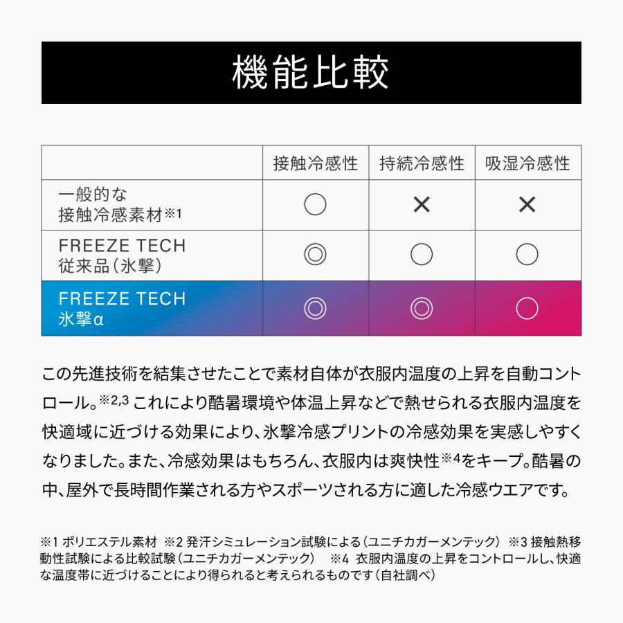 フリーズテック FREEZE TECH 氷撃α 冷感シャツ 長袖クルーネック 氷撃αシリーズ 冷感 温度調整 温度調節 ひんやり 暑さ対策 猛暑 酷暑 熱中症 リベルタ_15