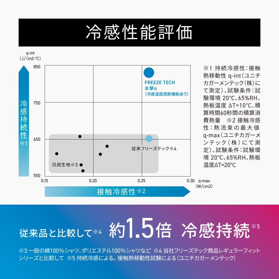 フリーズテック FREEZE TECH 氷撃α WOMENS LINE 冷感コンパクトジャケット 氷撃αシリーズ 冷感 温度調節 衣服内温度 ひんやり 暑さ対策 猛暑 レディース_14
