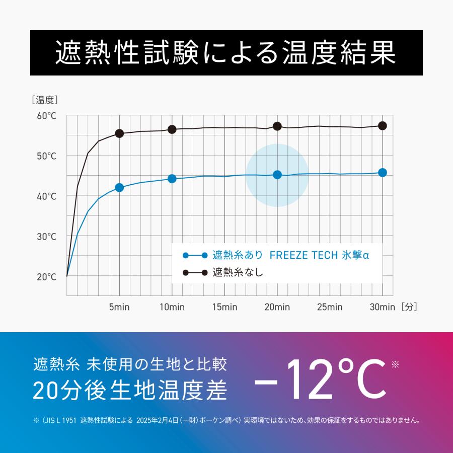 フリーズテック FREEZE TECH 氷撃α WOMENS LINE 冷感コンパクトジャケット 氷撃αシリーズ 冷感 温度調節 衣服内温度 ひんやり 暑さ対策 猛暑 レディース_8