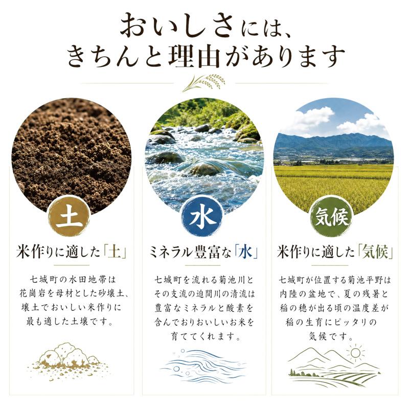 ヒノヒカリ 七城米 2kg 令和7年産 七城の米 ひのひかり 当店人気1位の