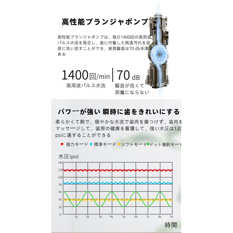 2023年最新版 携帯用電動式口腔洗浄器 ジェットウォッシャー 口腔洗浄機 4つモード 防水 歯間ジェット 歯周ポケット 洗浄 歯垢除去 USB充電式 母の日｜daikokuyaniigata｜08