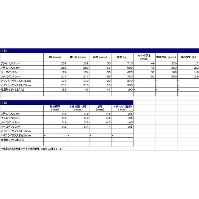 ティファール フライパン セット 8 Ih対応 限定色 インジニオ ネオ Ihウォールナット エクセレンス 8点 セット L T Fal Tfa3018 08 Daily 3 Com 通販 Yahoo ショッピング